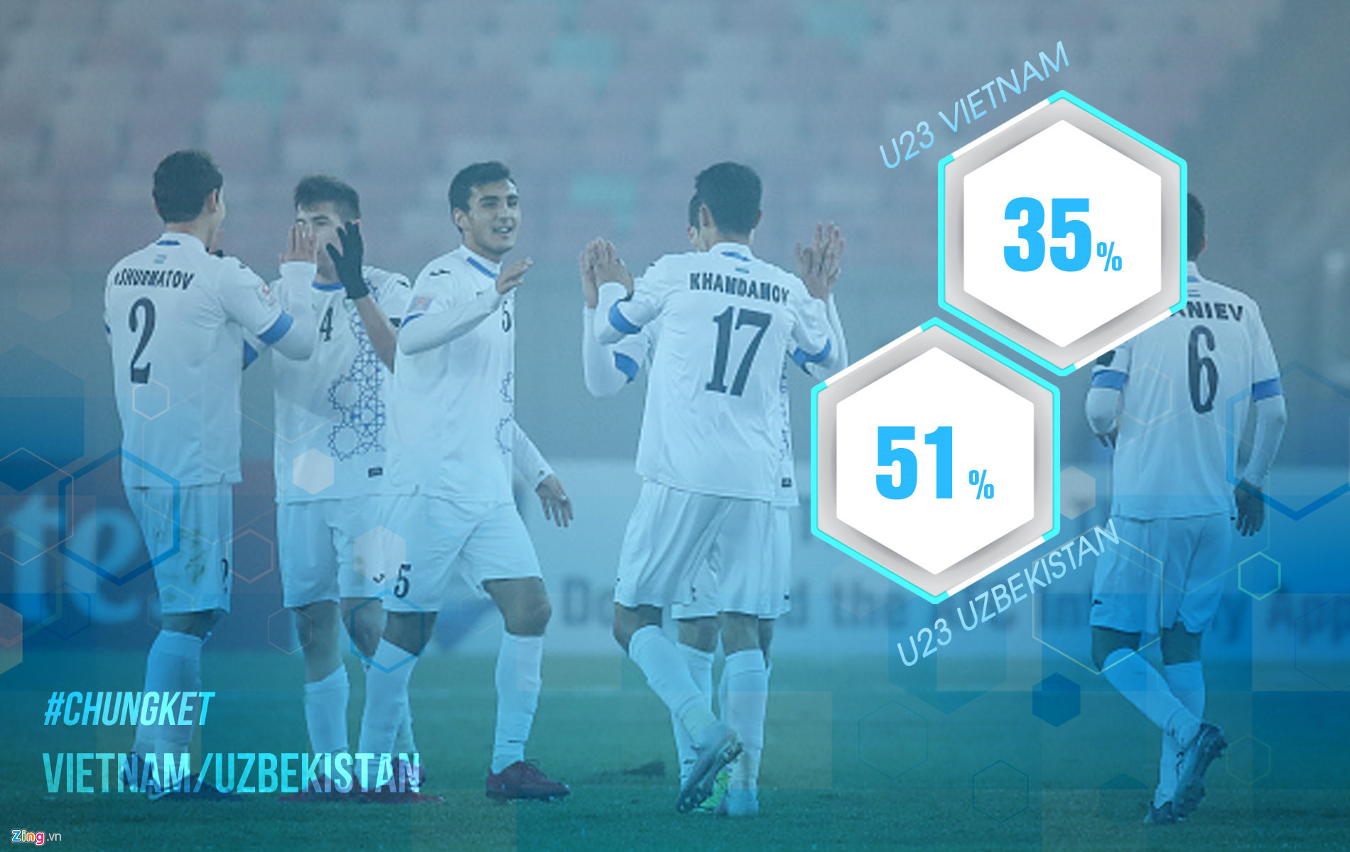 Những con số khiến người hâm mộ lo lắng về sức mạnh của U23 Uzbekistan